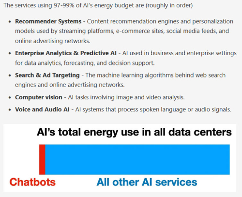 AI's total energy use in all data centers